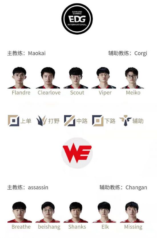 DOTA2 TI14 直邀战队名单揭晓 Tidebound 入选