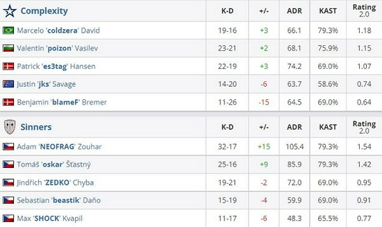 T1战队成功晋级S15瑞士轮比赛